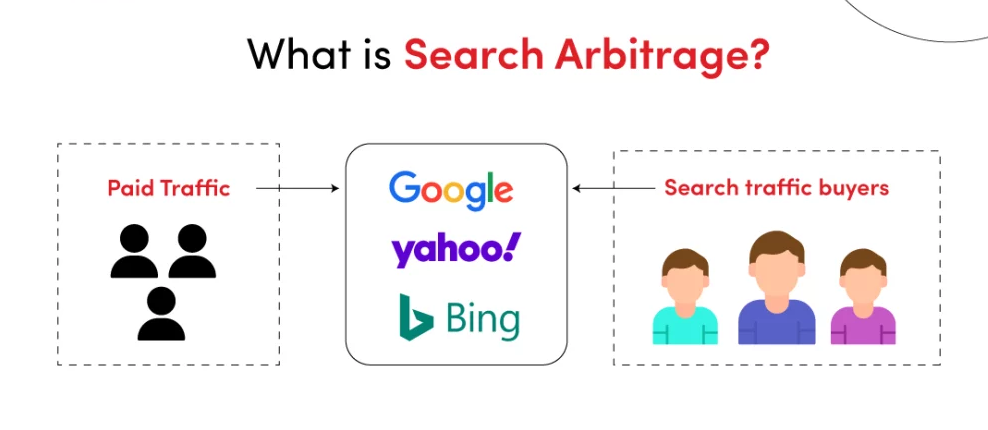 How to Start a Search Arbitrage Business ?